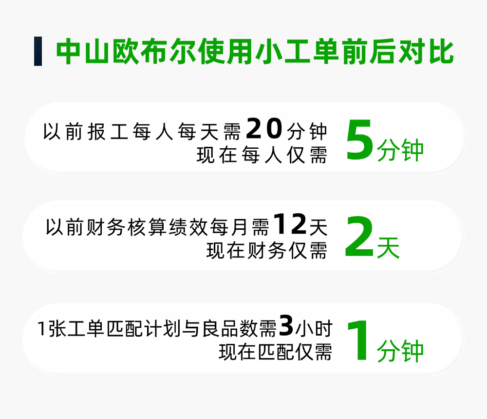中山市欧布尔电器有限公司：IT互联网企业数据长图清透感文章长图.png